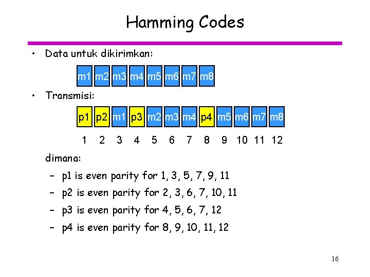 Hamming Codes • Data untuk dikirimkan: m 1 m 2 m 3 m 4