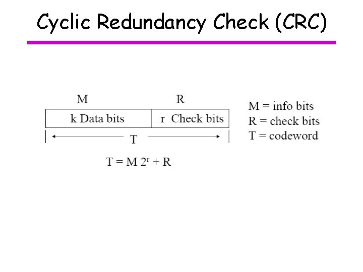 Cyclic Redundancy Check (CRC) 