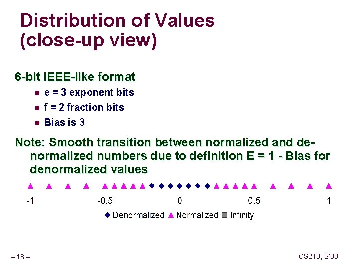 Distribution of Values (close-up view) 6 -bit IEEE-like format n e = 3 exponent