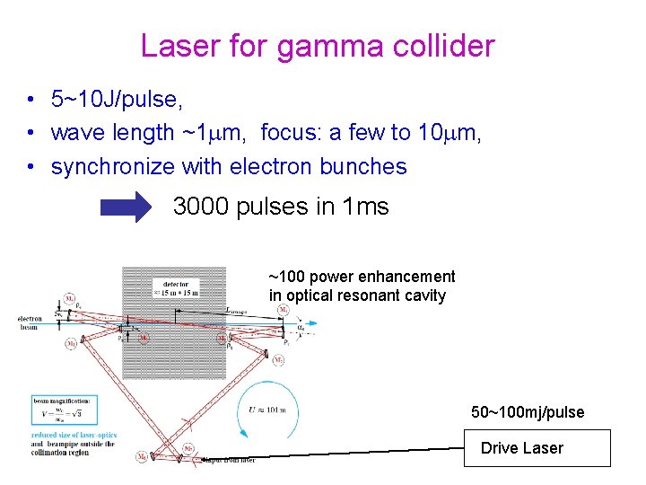 Laser for gamma collider • 5~10 J/pulse, • wave length ~1 mm, focus: a