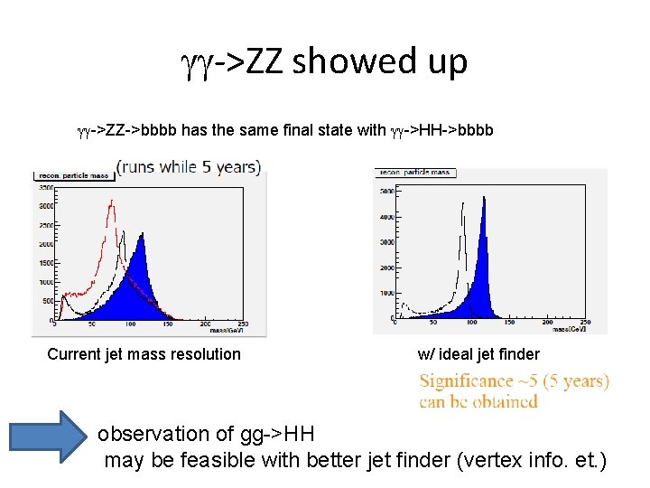 gg->ZZ showed up gg->ZZ->bbbb has the same final state with gg->HH->bbbb Current jet mass