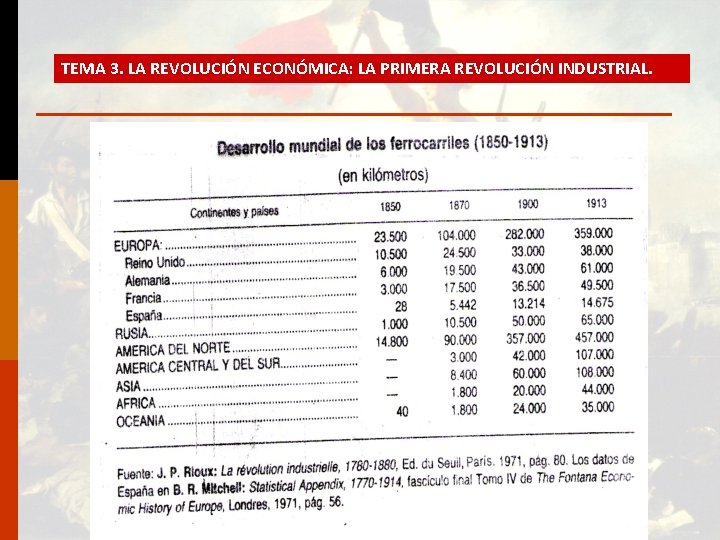 TEMA 3. LA REVOLUCIÓN ECONÓMICA: LA PRIMERA REVOLUCIÓN INDUSTRIAL. 