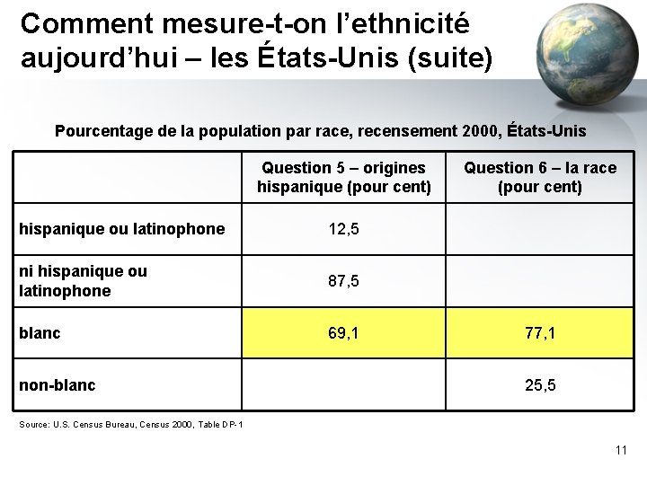 Comment mesure-t-on l’ethnicité aujourd’hui – les États-Unis (suite) Pourcentage de la population par race,