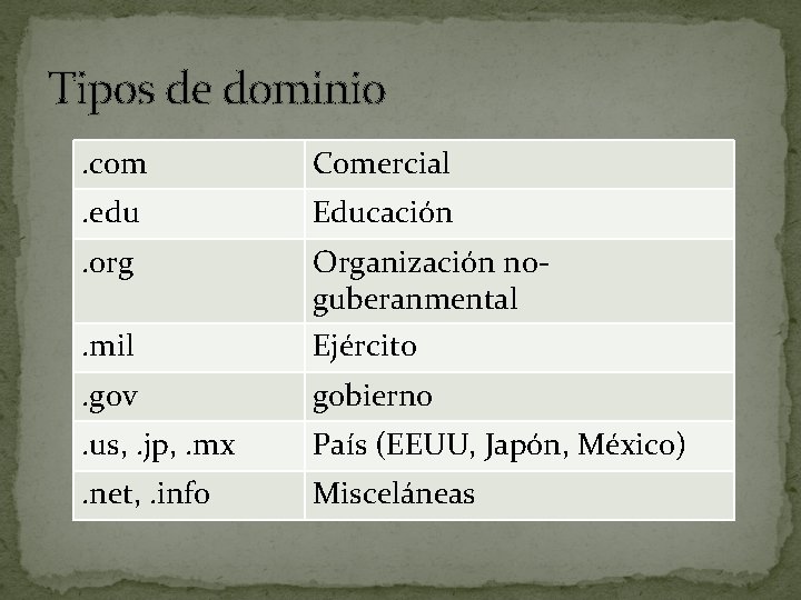 Tipos de dominio. com Comercial . edu Educación . org Organización noguberanmental . mil