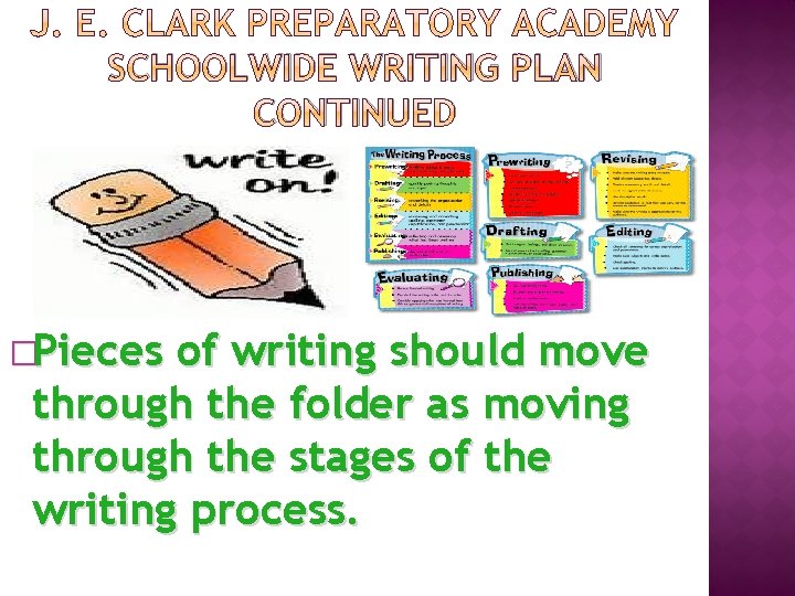 SCHOOLWIDE WRITING PLAN CONTINUED �Pieces of writing should move through the folder as moving