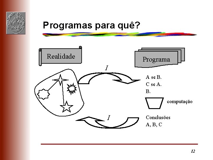 Programas para quê? Realidade Programa A se B. C se A. B. computação Conclusões