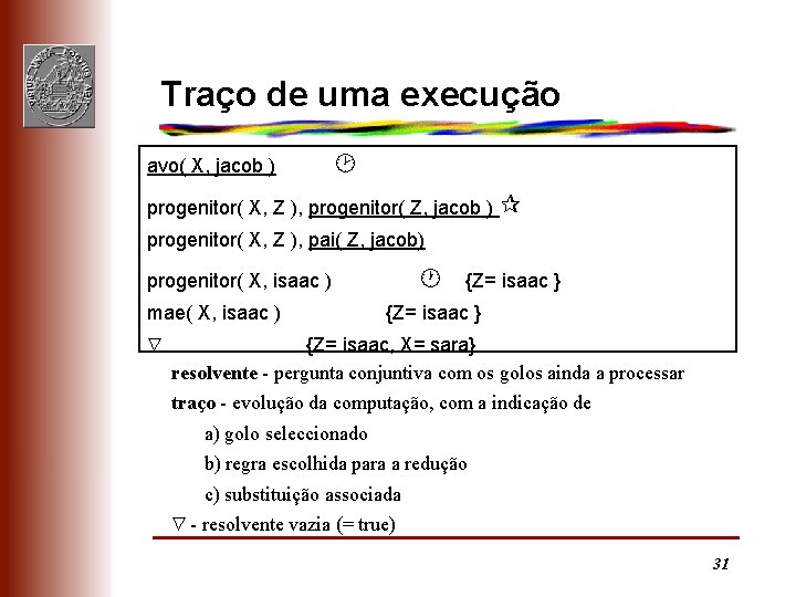 Traço de uma execução avo( X, jacob ) progenitor( X, Z ), progenitor( Z,