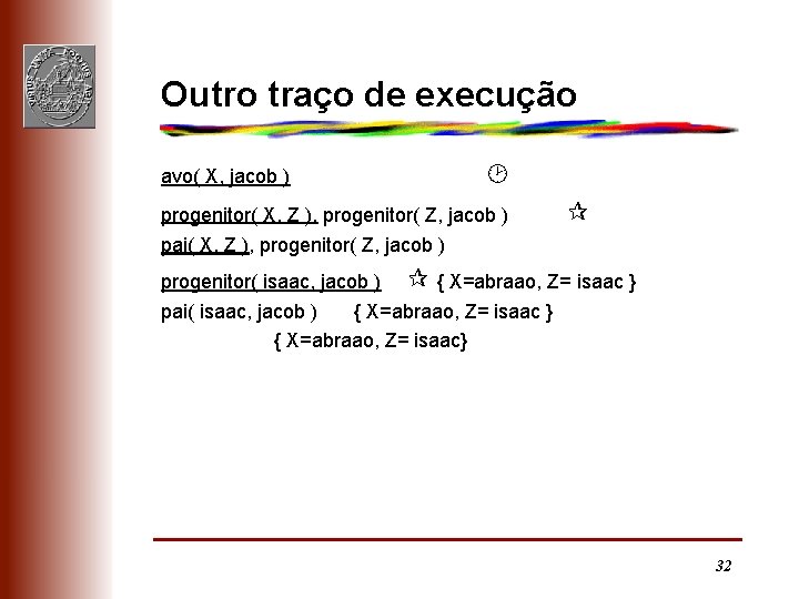 Outro traço de execução avo( X, jacob ) progenitor( X, Z ), progenitor( Z,