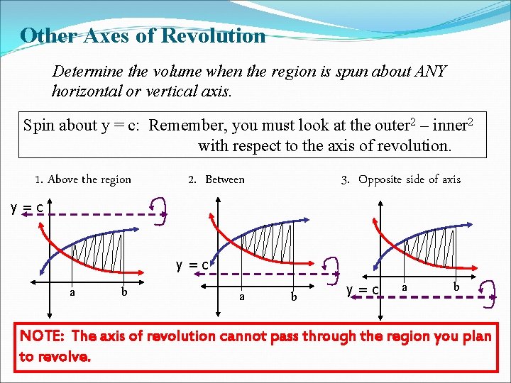 Other Axes of Revolution Determine the volume when the region is spun about ANY Other Axes of Revolution Determine the volume when the region is spun about ANY