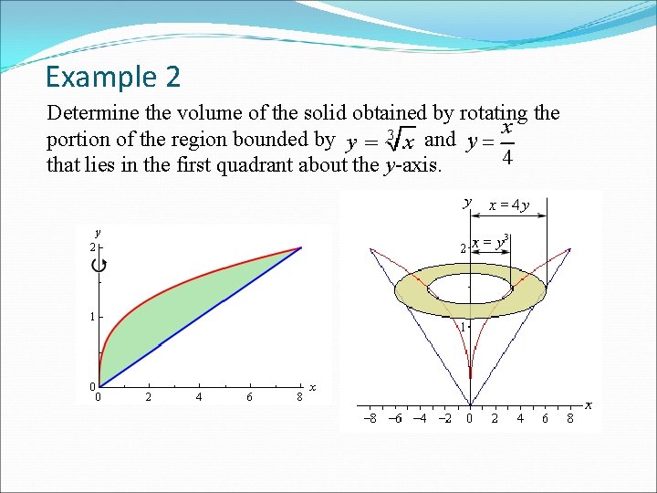 Example 2 Determine the volume of the solid obtained by rotating the portion of Example 2 Determine the volume of the solid obtained by rotating the portion of
