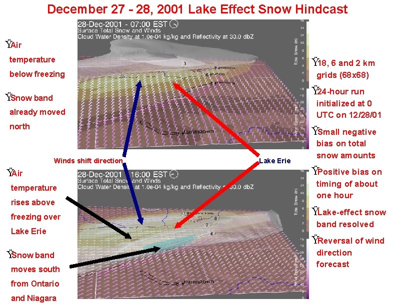 December 27 - 28, 2001 Lake Effect Snow Hindcast ŸAir temperature Ÿ 18, 6