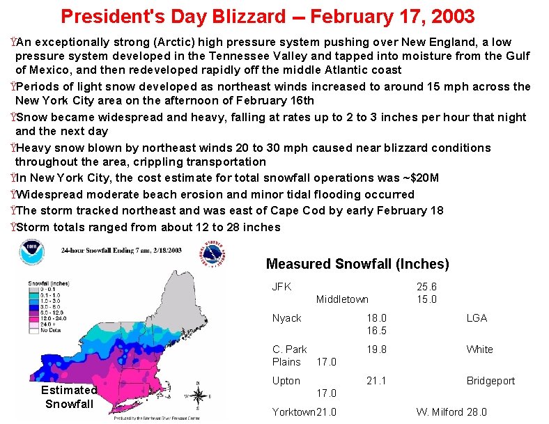 President's Day Blizzard -- February 17, 2003 ŸAn exceptionally strong (Arctic) high pressure system