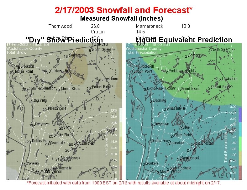 2/17/2003 Snowfall and Forecast* Measured Snowfall (Inches) Thornwood "Dry" 26. 0 Croton White Plains