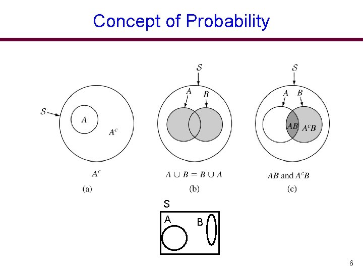 Concept of Probability S A B 6 