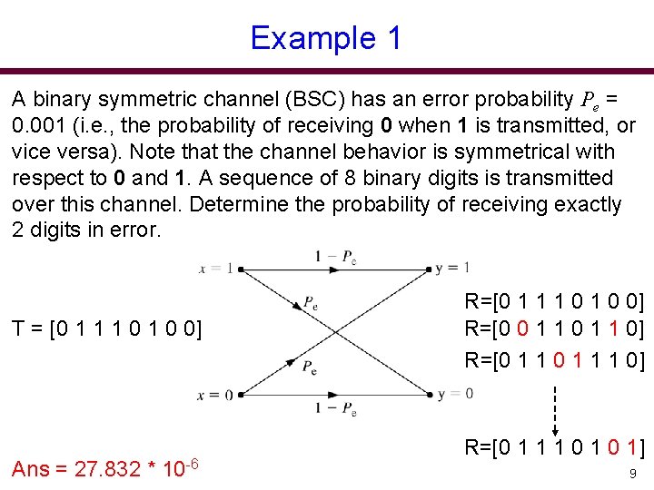 Example 1 A binary symmetric channel (BSC) has an error probability Pe = 0.