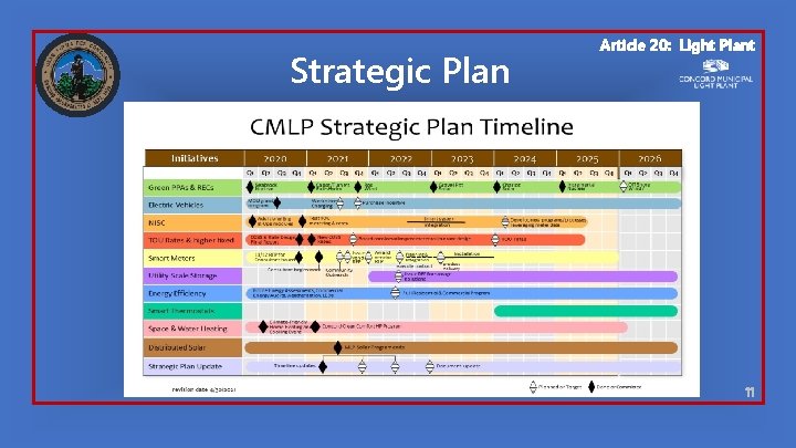 Strategic Plan Article 20: Light Plant 11 