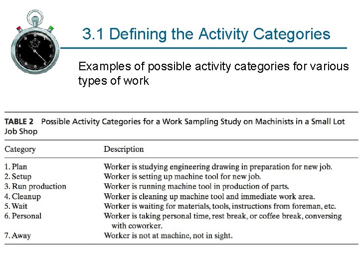 3. 1 Defining the Activity Categories Examples of possible activity categories for various types