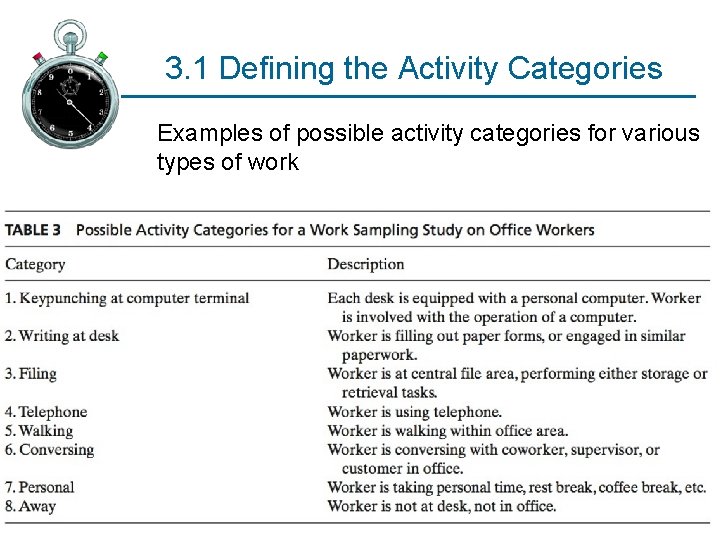 3. 1 Defining the Activity Categories Examples of possible activity categories for various types