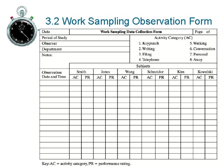 3. 2 Work Sampling Observation Form 