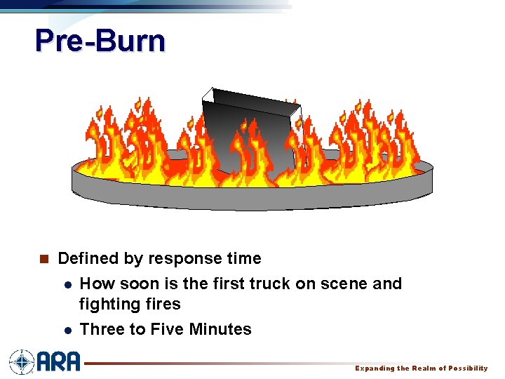 Pre-Burn n Defined by response time l How soon is the first truck on