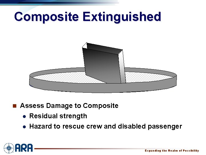 Composite Extinguished n Assess Damage to Composite l Residual strength l Hazard to rescue