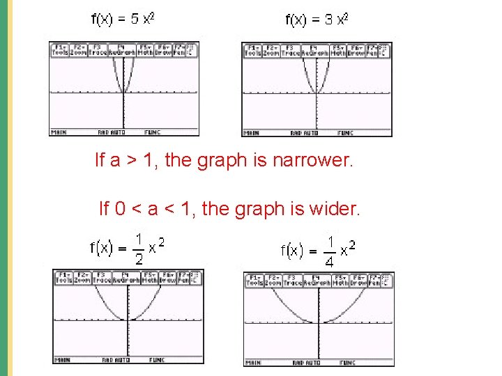 If a > 1, the graph is narrower. If 0 < a < 1,