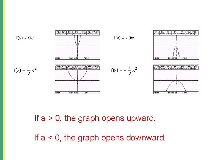 If a > 0, the graph opens upward. If a < 0, the graph