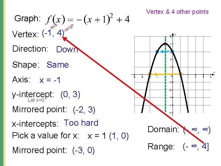Graph: Vertex & 4 other points is ax e g an r (-1, 4)