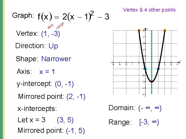 Vertex & 4 other points Graph: e is ng ax ra Vertex: (1, -3)