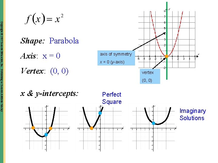 Copyright © 2007 Pearson Education, Inc. Publishing as Pearson Addison-Wesley Shape: Parabola Axis: x