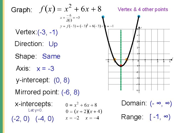 Graph: Vertex & 4 other points Vertex: (-3, -1) Direction: Up Shape: Same Axis: