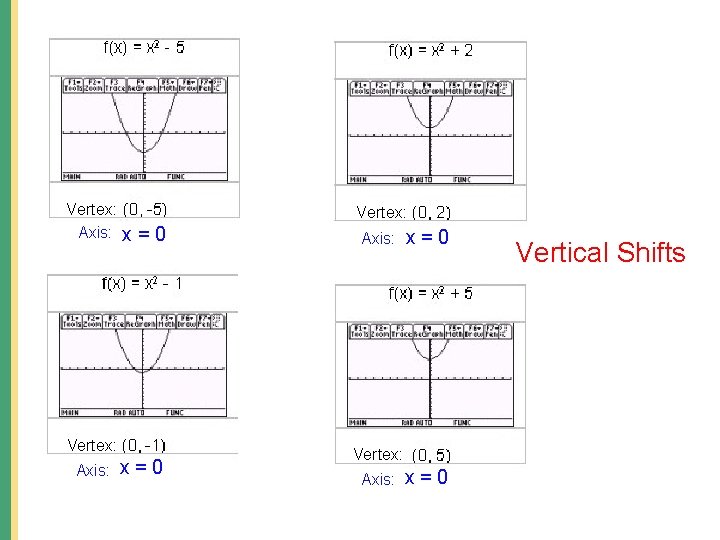 Vertex: Axis: Vertex: x=0 Vertex: Axis: x=0 Vertical Shifts 