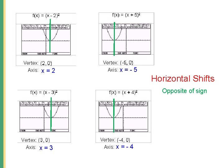 Vertex: Axis: x=2 Vertex: Axis: x =-5 Horizontal Shifts Opposite of sign Vertex: Axis: