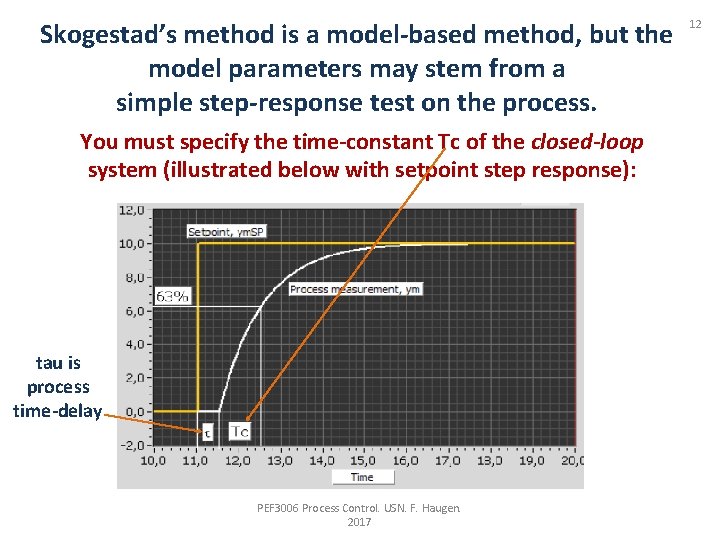 Skogestad’s method is a model-based method, but the model parameters may stem from a