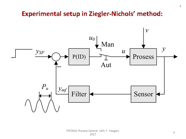 4 Experimental setup in Ziegler-Nichols’ method: PEF 3006 Process Control. USN. F. Haugen. 2017