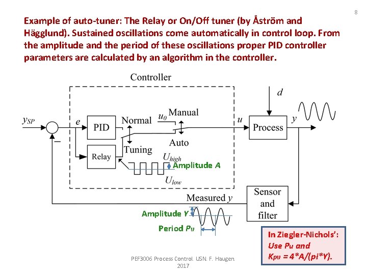 Example of auto-tuner: The Relay or On/Off tuner (by Åström and Hägglund). Sustained oscillations