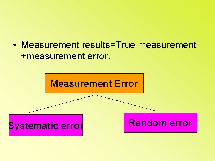  • Measurement results=True measurement +measurement error. Measurement Error Systematic error Random error 