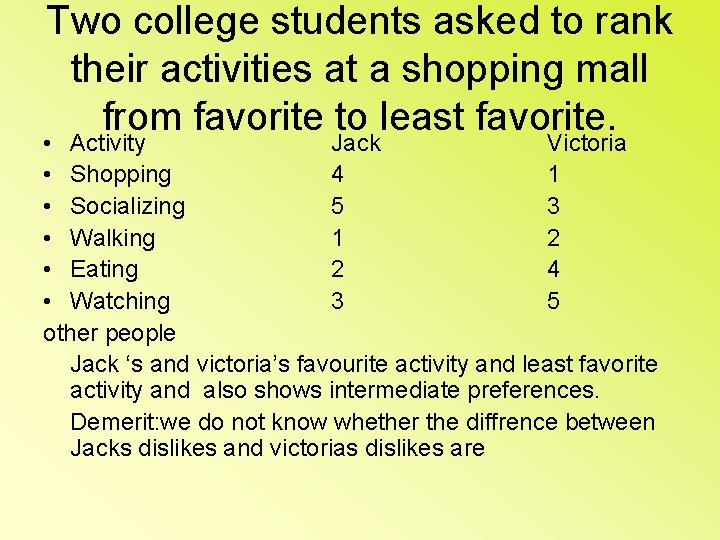 Two college students asked to rank their activities at a shopping mall from favorite