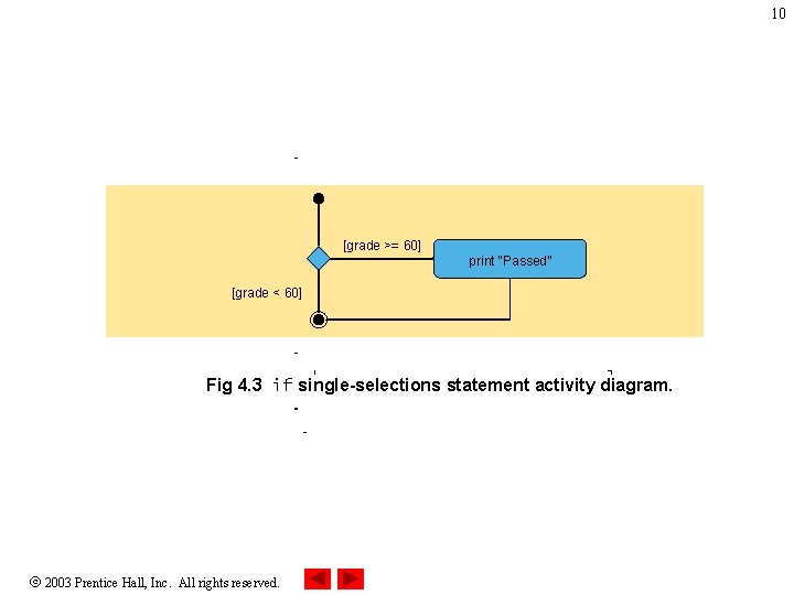10 [grade >= 60] print “Passed” [grade < 60] Fig 4. 3 if single-selections