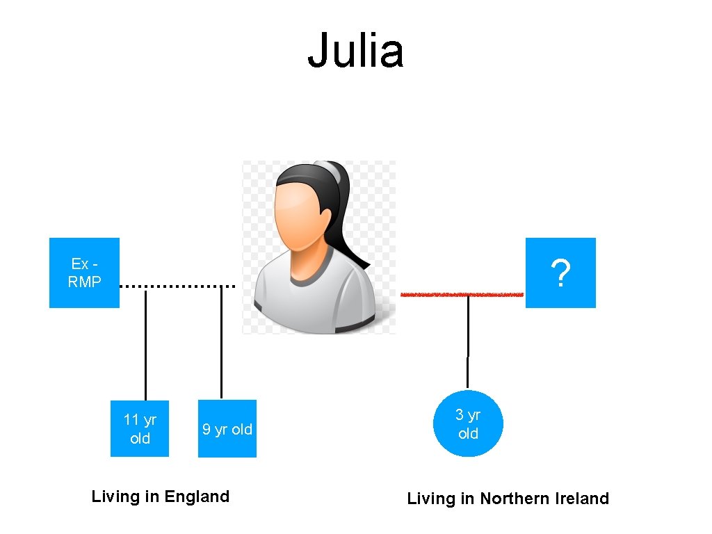 Julia ? Ex RMP 11 yr old 9 yr old Living in England 3