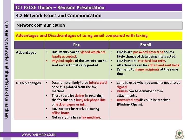 ICT IGCSE Theory – Revision Presentation 4. 2 Network Issues and Communication Chapter 4: