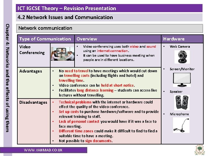 ICT IGCSE Theory – Revision Presentation 4. 2 Network Issues and Communication Chapter 4: