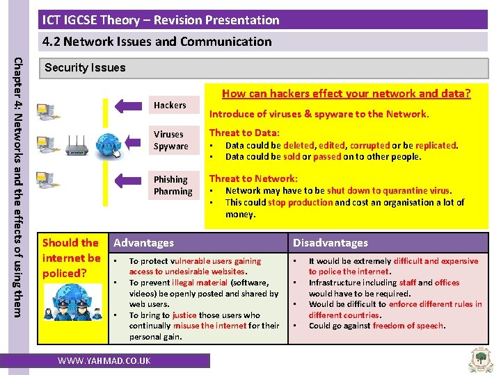 ICT IGCSE Theory – Revision Presentation 4. 2 Network Issues and Communication Chapter 4: