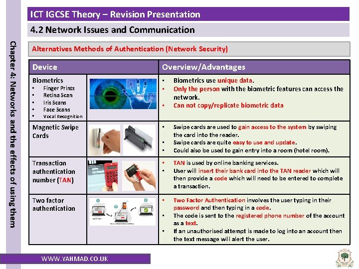 ICT IGCSE Theory – Revision Presentation 4. 2 Network Issues and Communication Chapter 4: