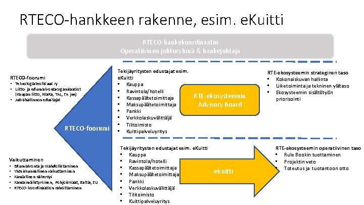 RTECO-hankkeen rakenne, esim. e. Kuitti RTECO-hankekoordinaatio Operatiivinen johtoryhmä & hankejohtaja RTECO-foorumi • Teknologiateollisuus ry