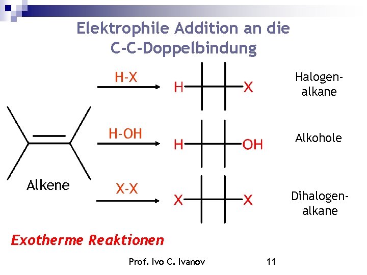 Elektrophile Addition an die C-C-Doppelbindung Alkene H-X Halogenalkane H-OH Alkohole X-X Dihalogenalkane Exotherme Reaktionen Elektrophile Addition an die C-C-Doppelbindung Alkene H-X Halogenalkane H-OH Alkohole X-X Dihalogenalkane Exotherme Reaktionen