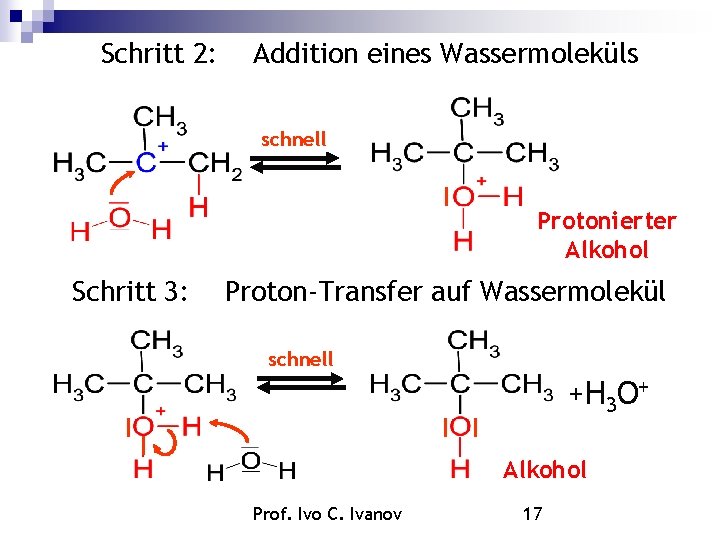 Schritt 2: Addition eines Wassermoleküls schnell Protonierter Alkohol Schritt 3: Proton-Transfer auf Wassermolekül schnell