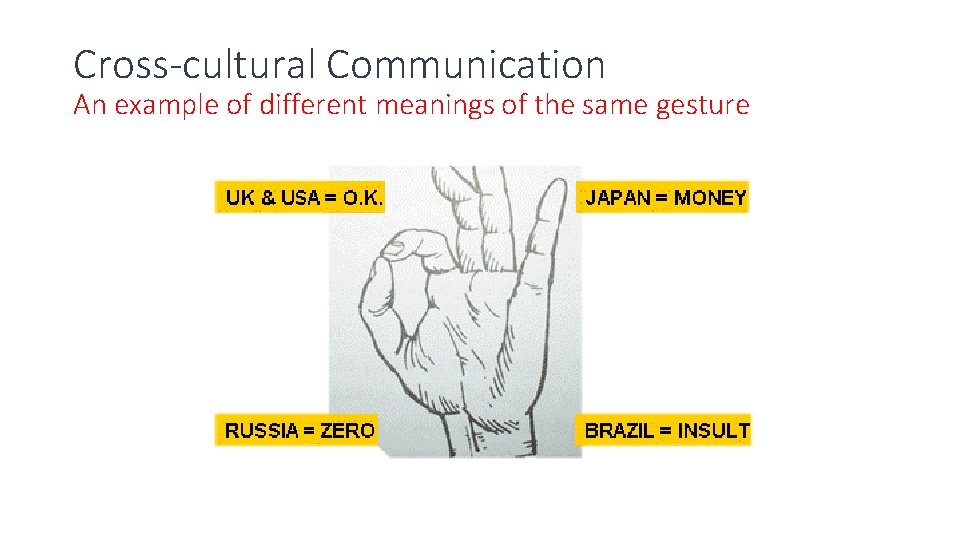 Cross-cultural Communication An example of different meanings of the same gesture 