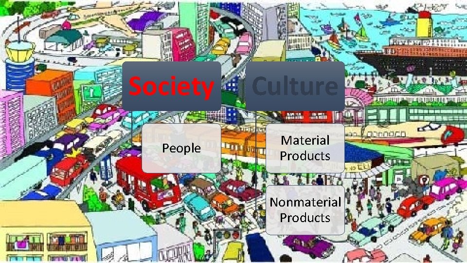 Society People Culture Material Products Nonmaterial Products 