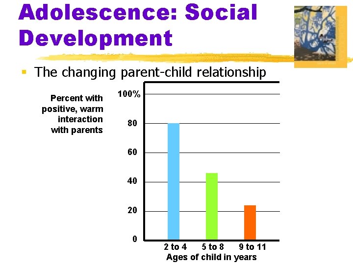 Adolescence: Social Development § The changing parent-child relationship Percent with positive, warm interaction with